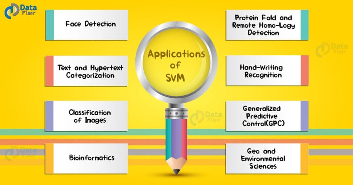 8 Unique RealLife Applications of SVM by Rinu Gour Medium