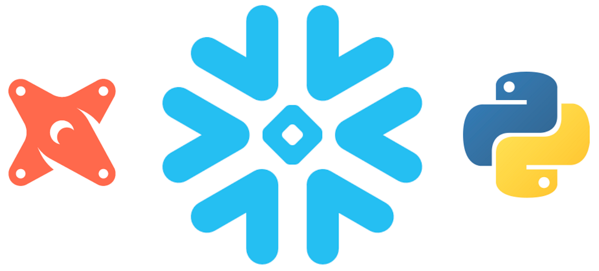 Data Engineering with Snowpark Python and dbt | Snowflake