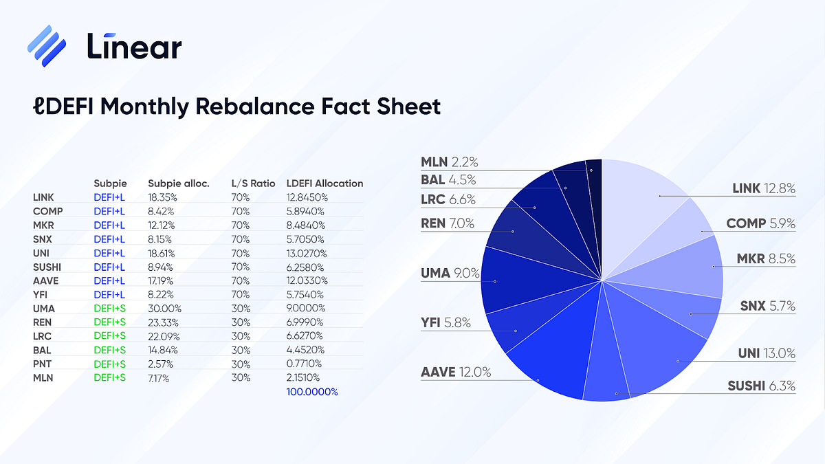 ℓDEFI Monthly rebalancing