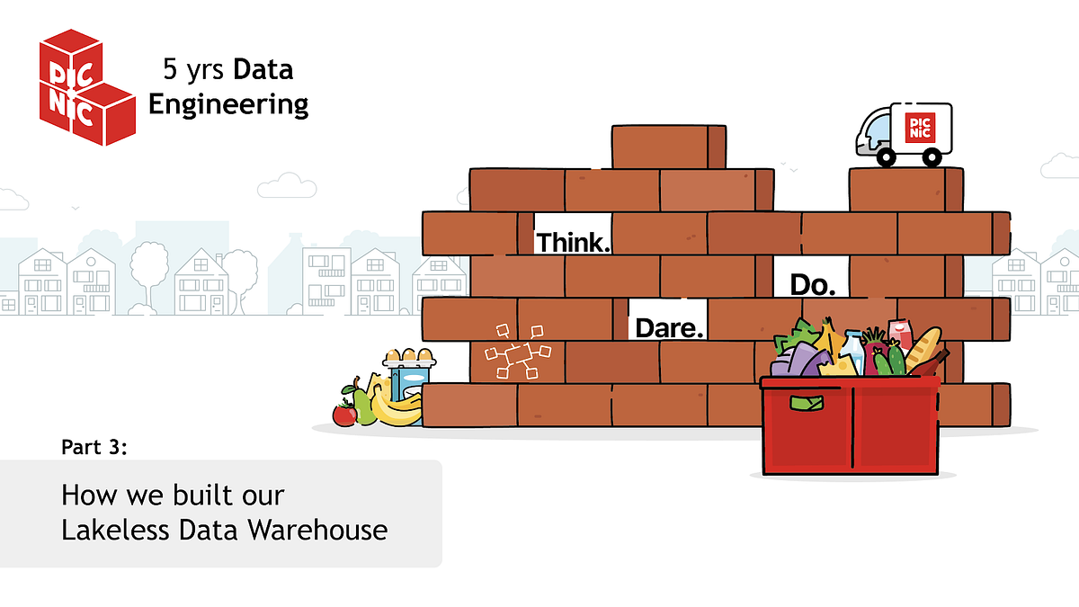 How we built our Lakeless Data Warehouse