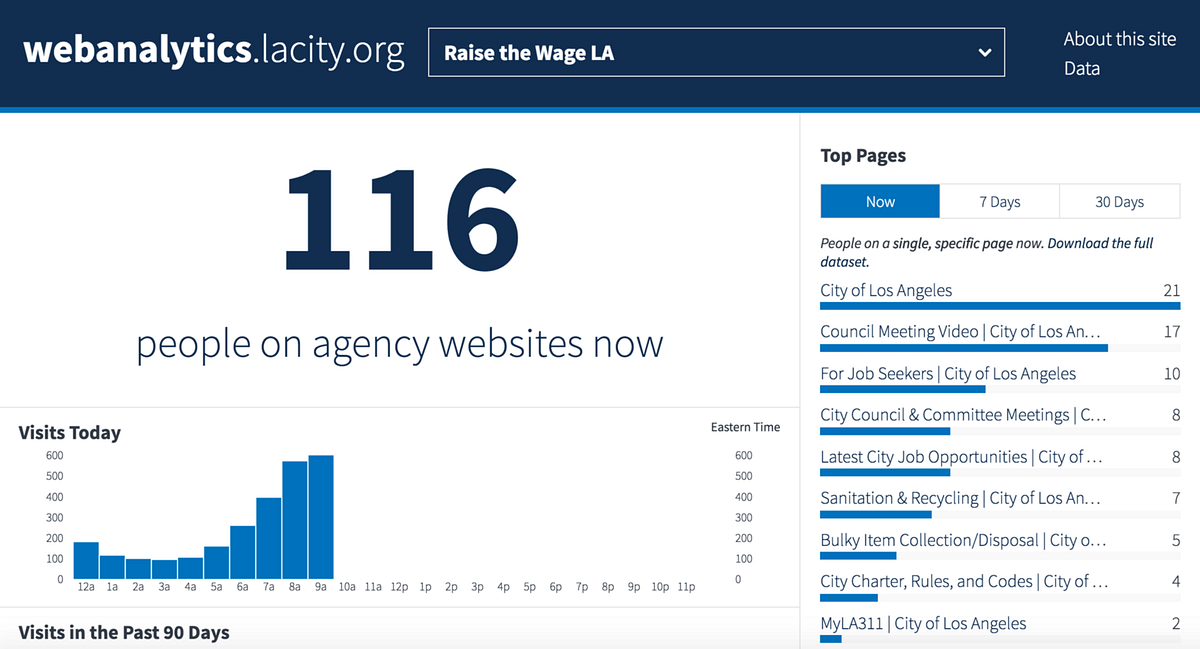 Implementing 18F’s Digital Analytics Program (A Guide) — Part 1