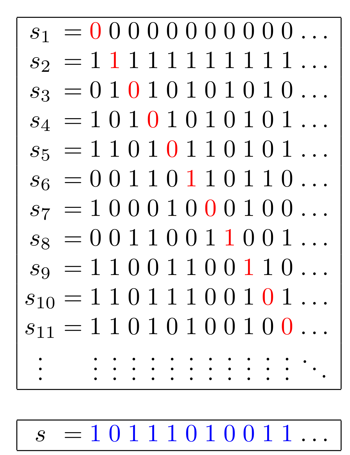Proving The Existence Of Transcendental Numbers Cantor s Paradise 