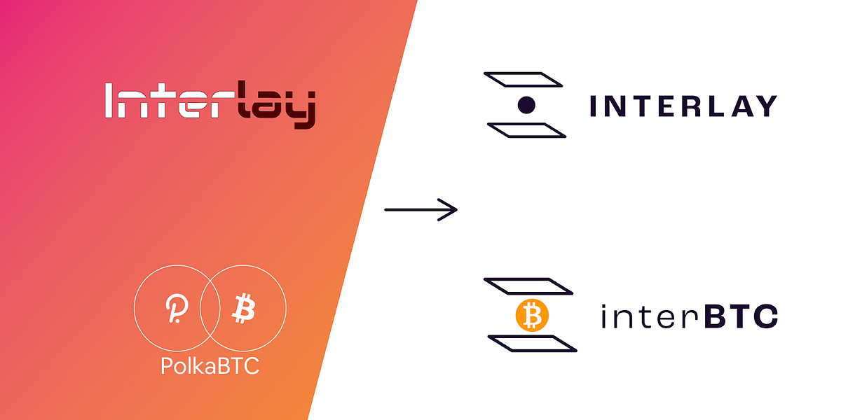 Interlay Expands Mission: polkaBTC becomes interBTC — Bitcoin on any Blockchain