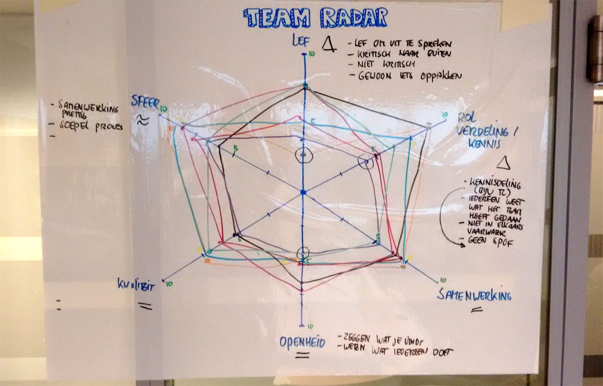 Plus Delta Organization Chart