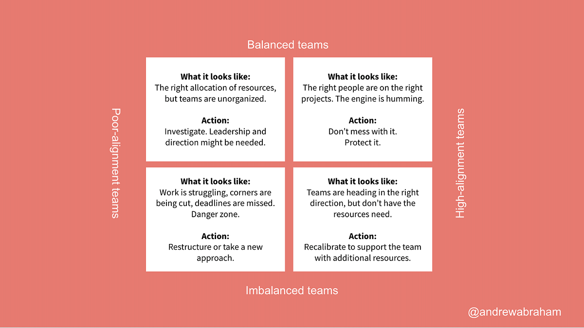 Which is better achieving alignment or balance? by Andrew Abraham Medium