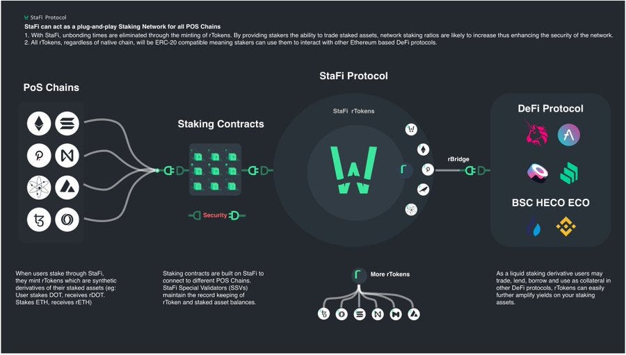 rToken Infographics