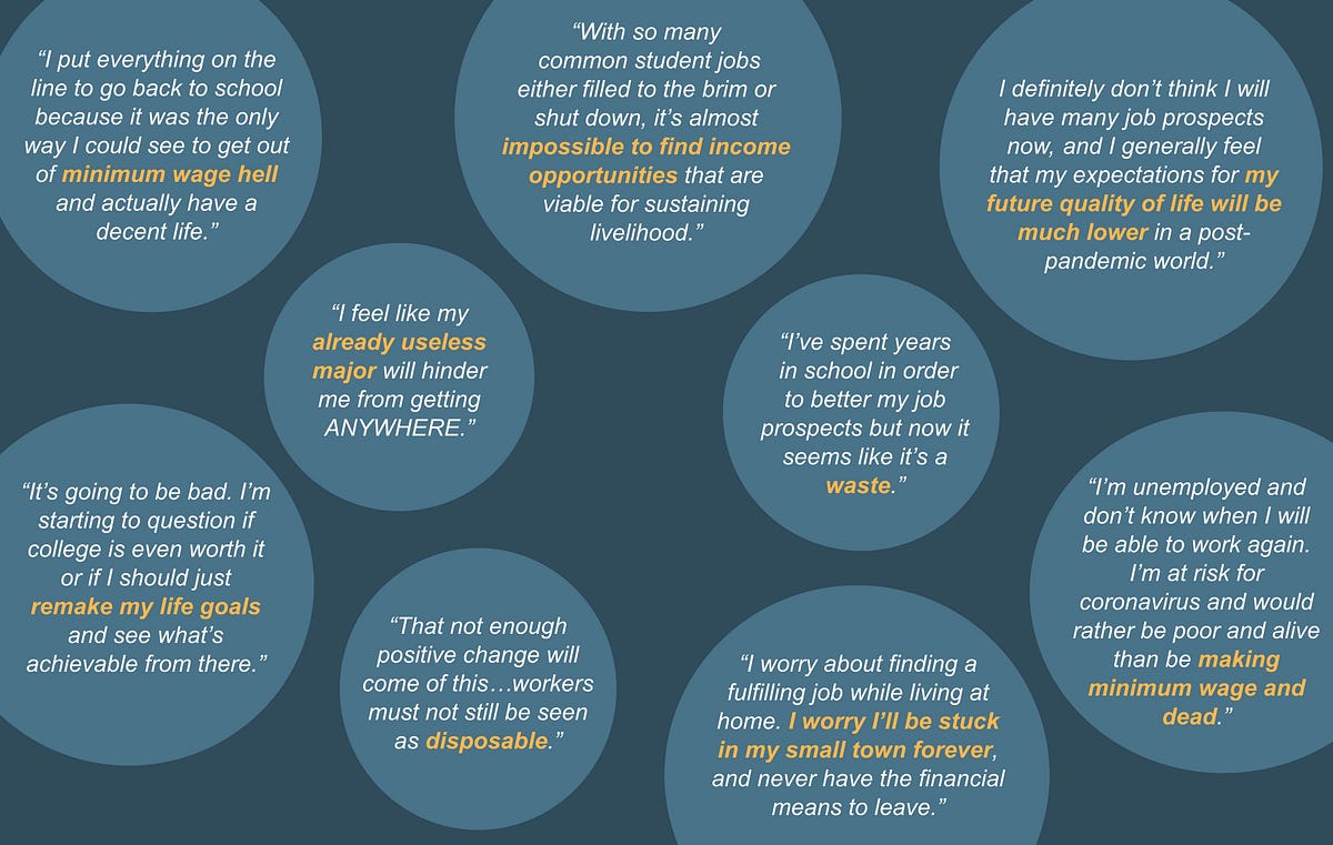 I Feel That The Future I Ve Been Working Towards My Whole Life Is Gone Now What Students Have To Say About The Coronavirus By Livia Morris Medium