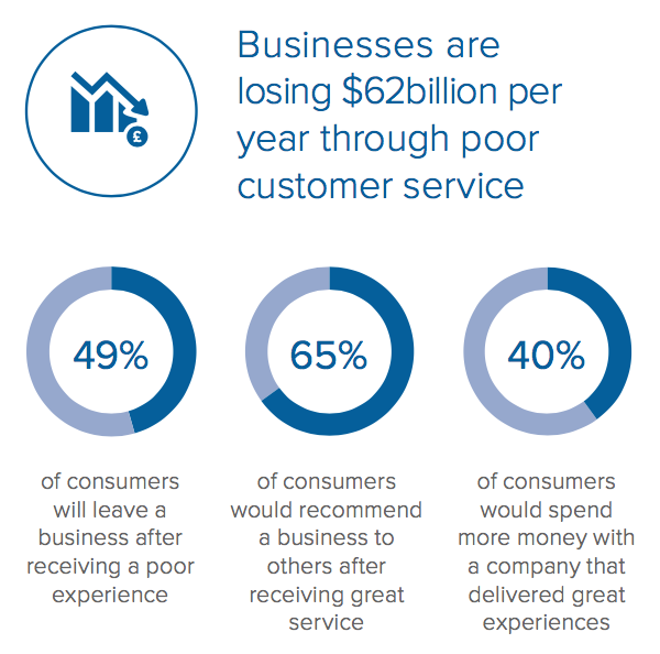 5 Strategies to Boost User Retention Rates | by Josiah Humphrey | The ...