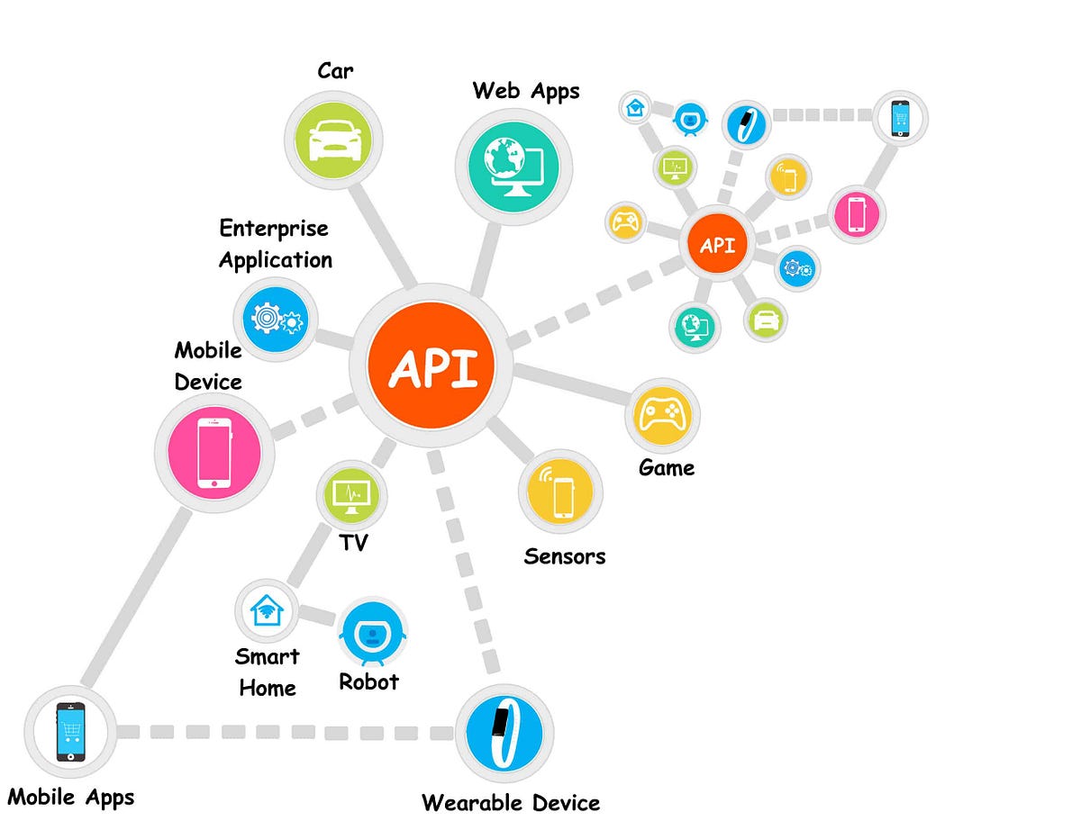 Populating Your Tables Using Data From An External API With REST Client And Ruby On Rails By 