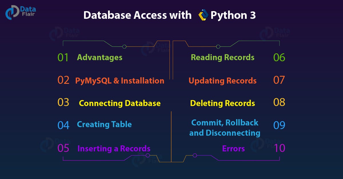 Python mysql