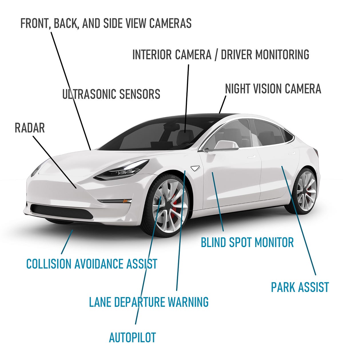 Adas system