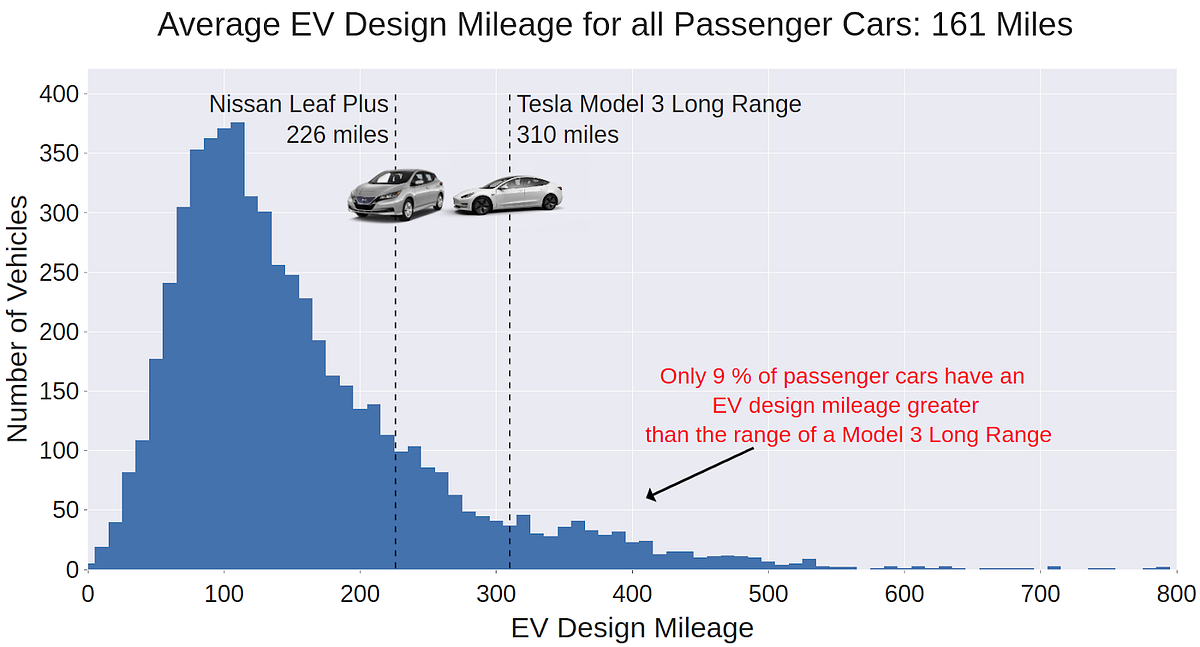 Passenger Vehicle Fleets are Ready for Electrification by eIQ