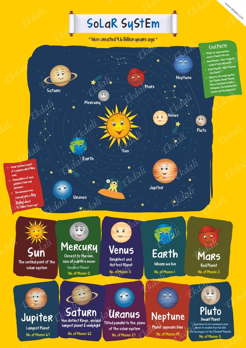 The Story Behind The Solar System Poster Ekdali Posters