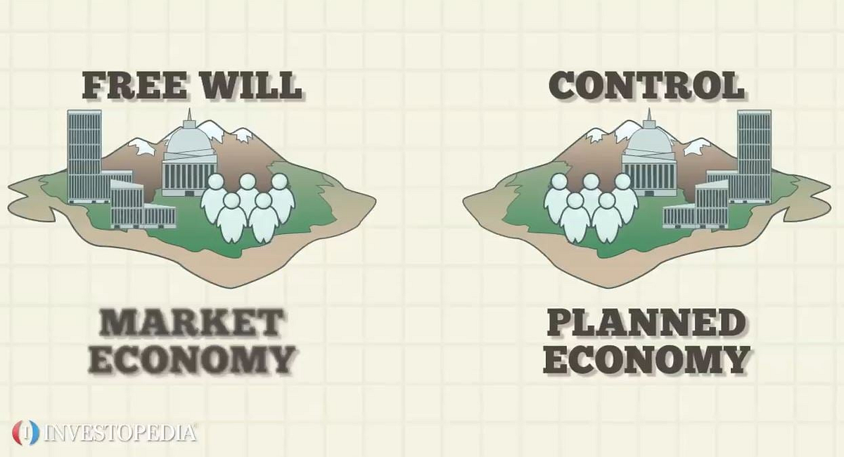 What Is A Market Economy