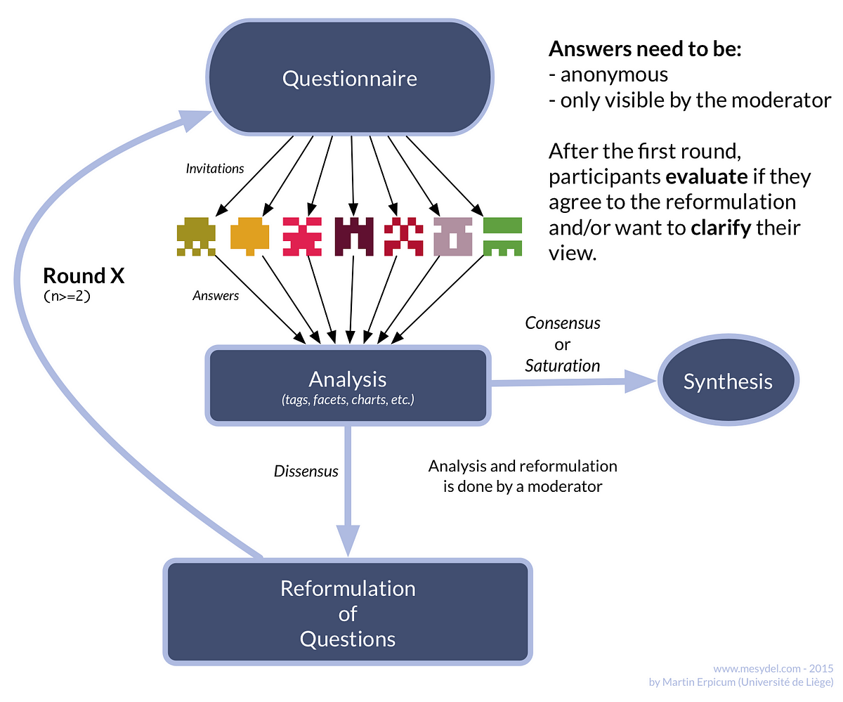 delphi technique case study