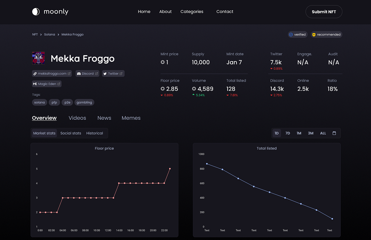 Upcoming Solana NFT Projects — Moonly | by Stefan Smiljkovic | Vanila Blog