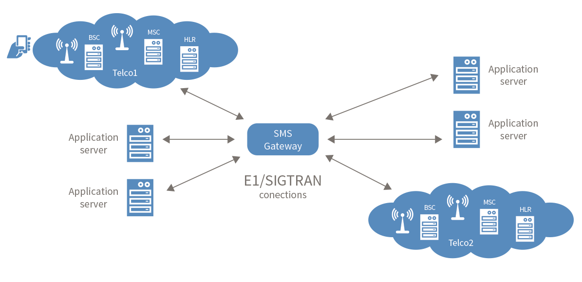 Gateway vs Router What’s the Difference? July Huang Medium