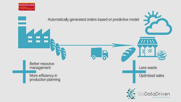 supply chain management machine learning