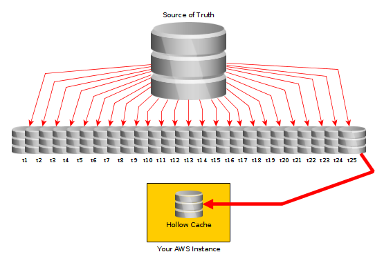 Re-Architecting the Video Gatekeeper