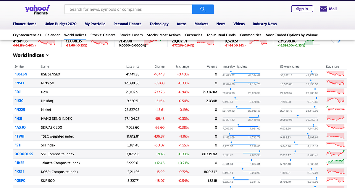 rl yahoo finance