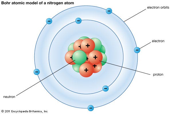 Perkembangan Model Atom. Democritus seorang ilmuan pertama yang… by