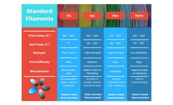 3d Filament Comparison Chart