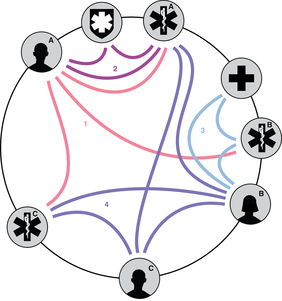 Blockchain Info On Coinbase Get Started With Just 25