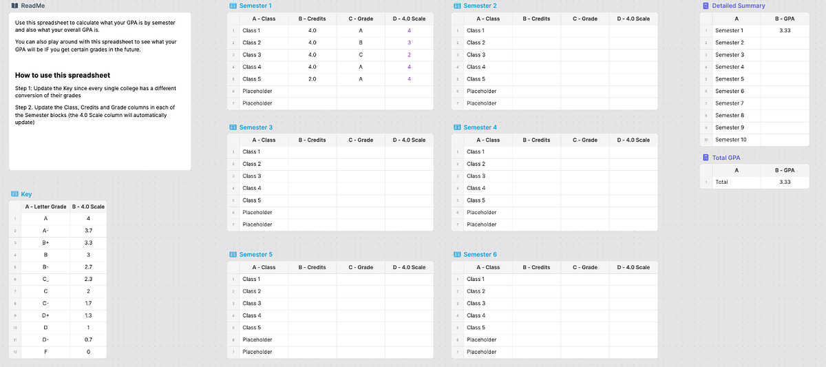 How to Build a GPA Calculator. Note If you don’t want to build your