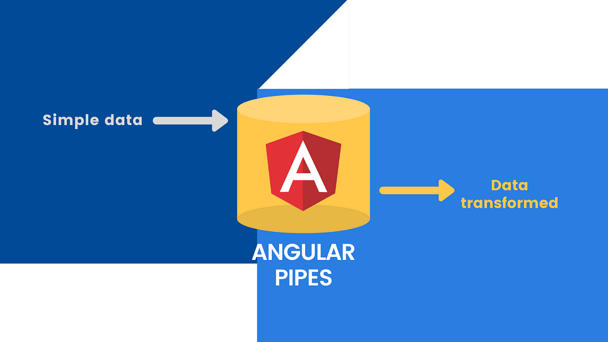 Why use “pipe” instead of “function” in Angular? by Mushegh Zakaryan Medium