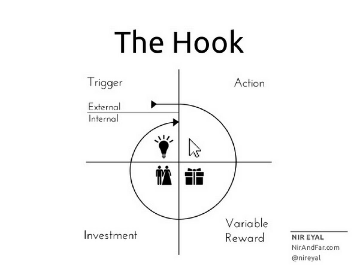 the hook