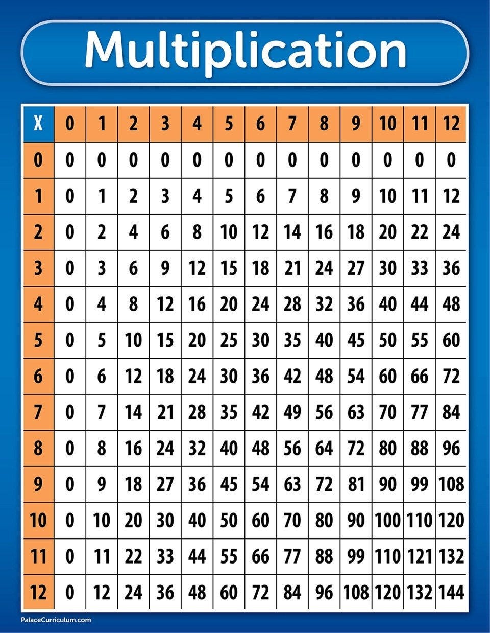 3rd Grade Multiplication Chart