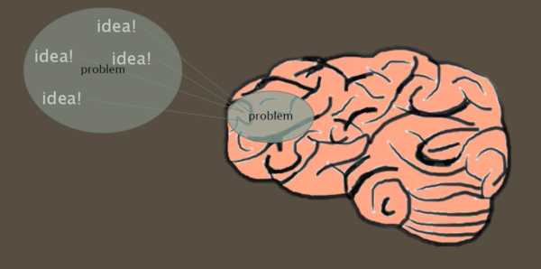 Un cerveau avec des idées qui gravitent