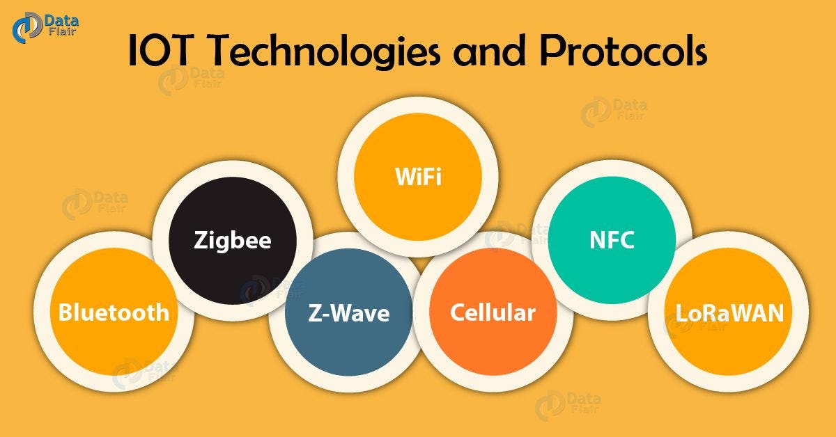 Top 7 IOT Technologies and Protocols by Aakash Kumar Medium