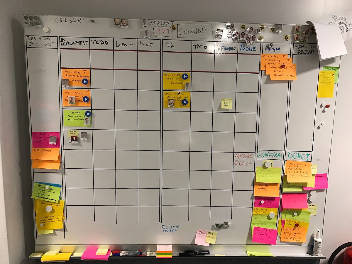 Андон доска бережливое производство