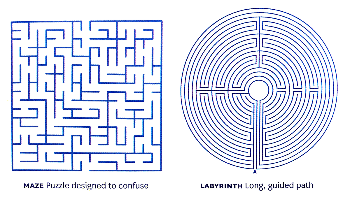 maze-vs-labyrinth