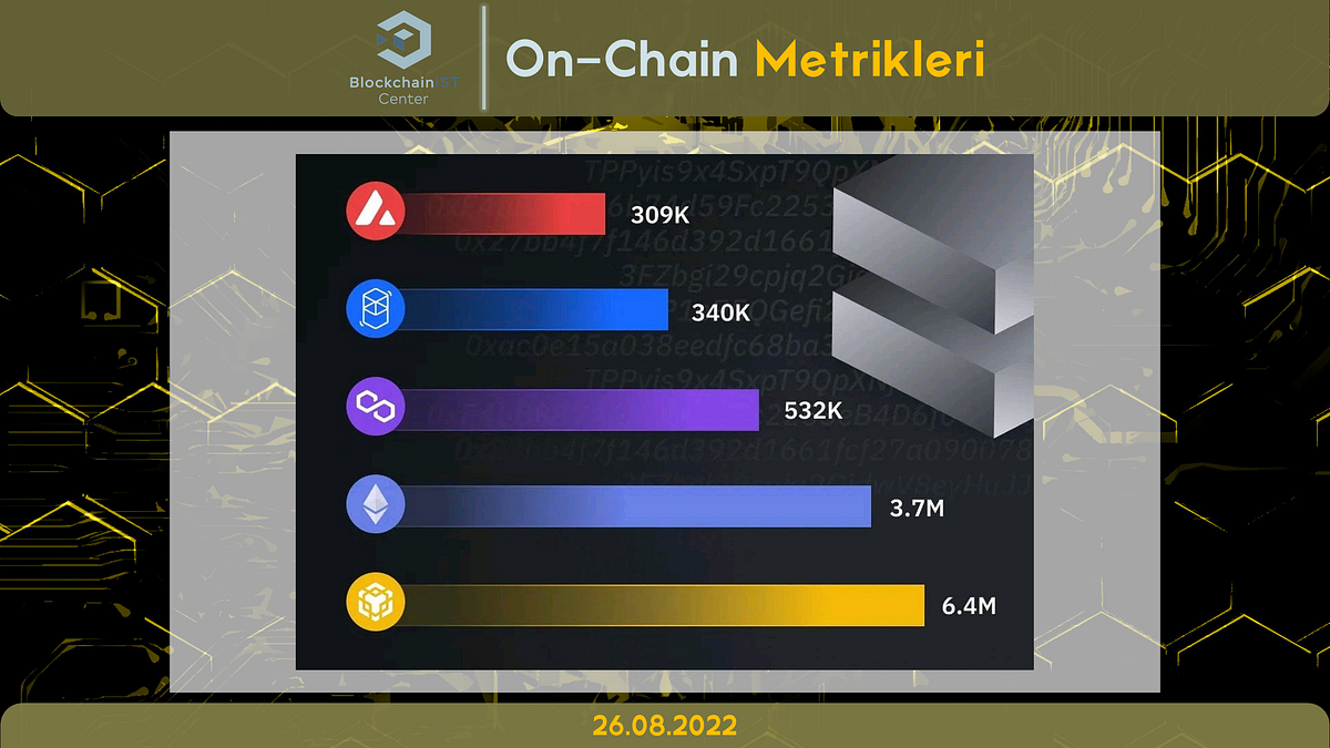 On-Chain Metrikleri | 26.08.2022. Sosyal Medya: LinkTree | by ...