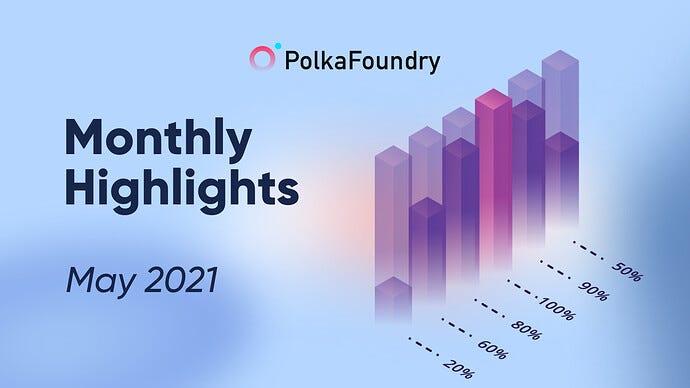 PolkaFoundry Monthly highlights — May 2021