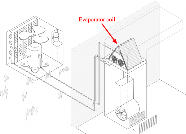 Replace Evaporator Coil Or Whole Unit medium.com