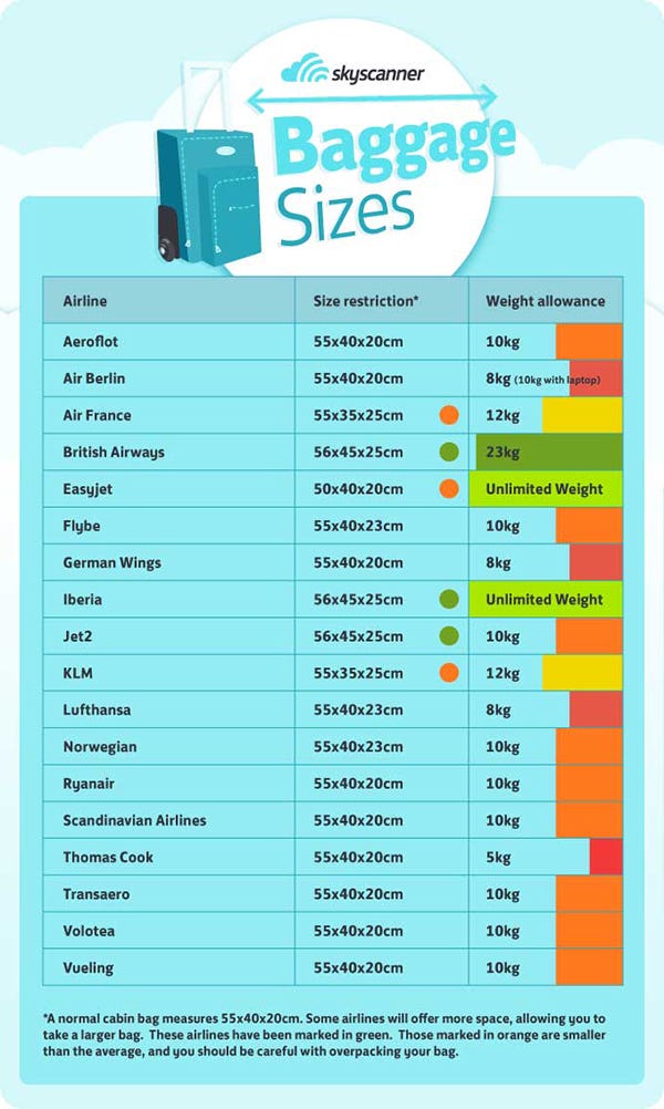european airline carry on size