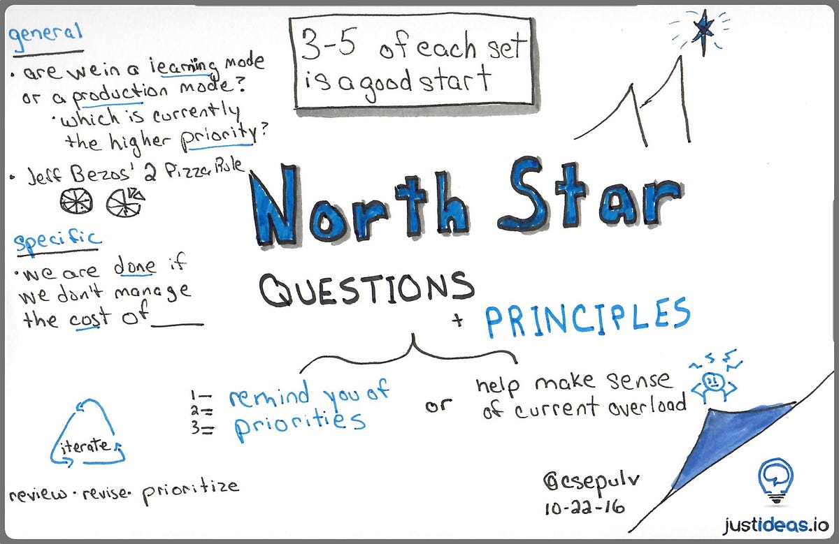 North Star Questions and Principles by Christian Sepulveda justideas.io Medium