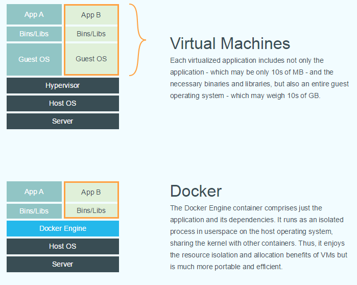 Hypervisor Hypervisor