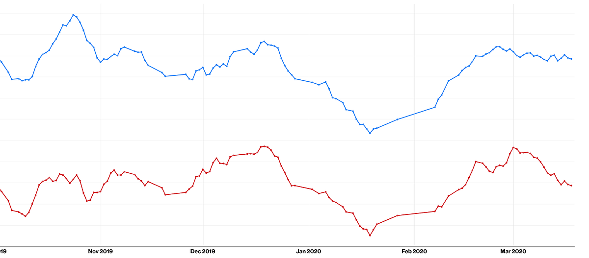Contextual relevance in ads ranking