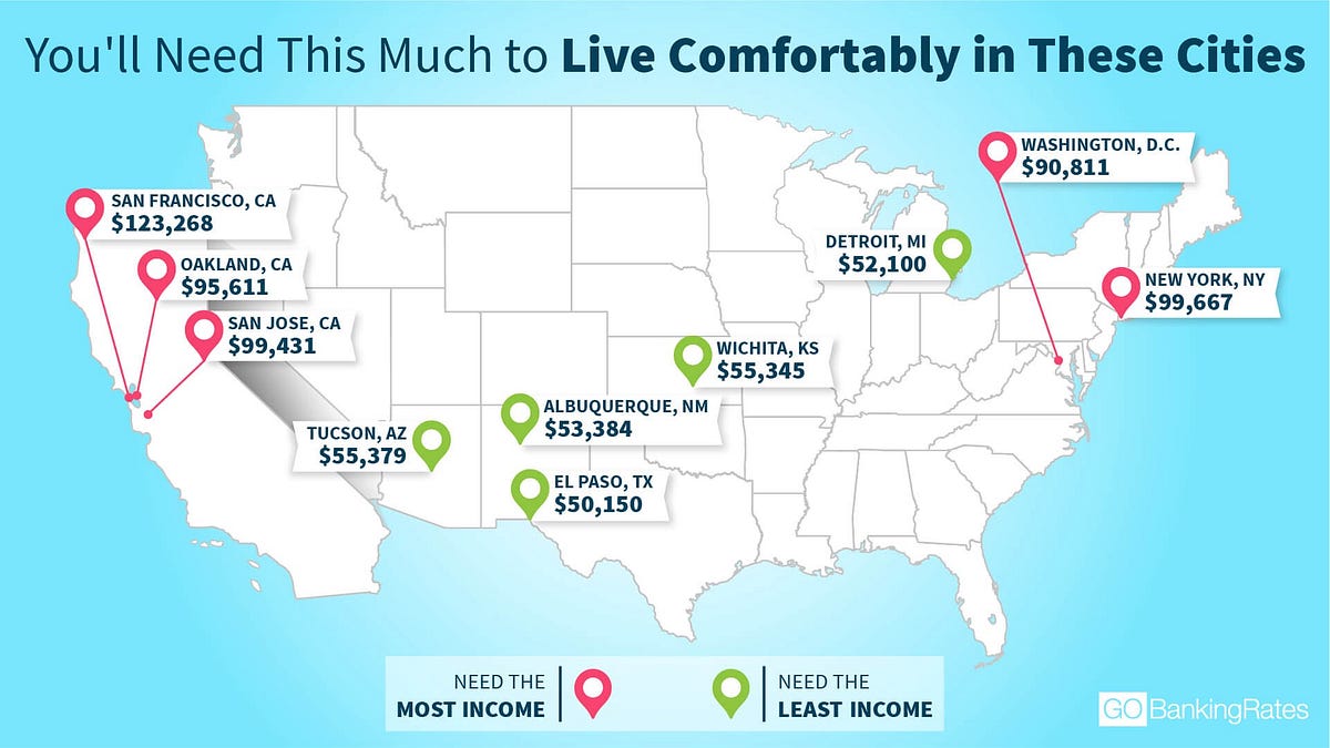 How much you need to make in the Bay Area to live comfortably? | by