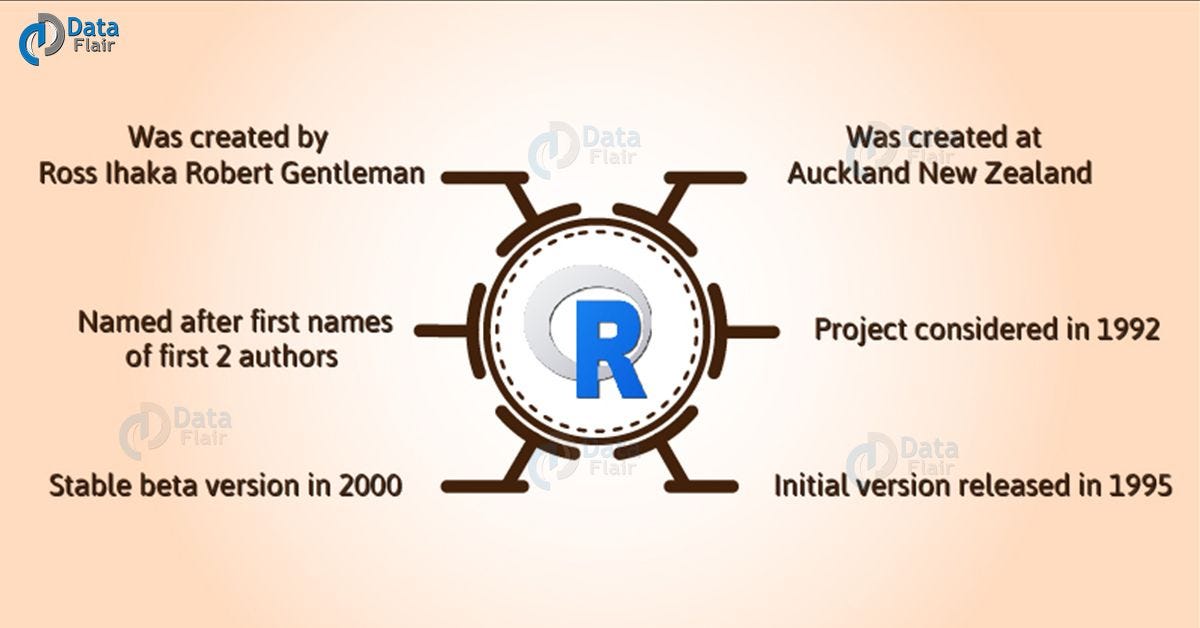 A Complete Guide to Learn R. R Programming Technology is an open… | by Rinu  Gour | Towards Data Science