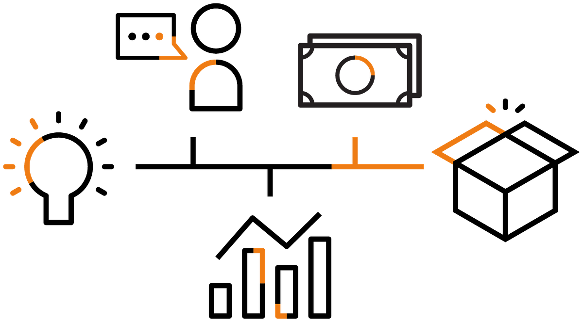 3 “Musts” of Manufacturing Mastery: Cost, Quality & Schedule | by ...