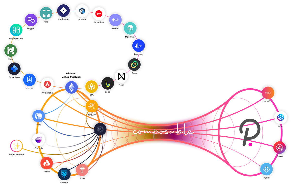 Announcing the release of Composable Finance’s whitepaper