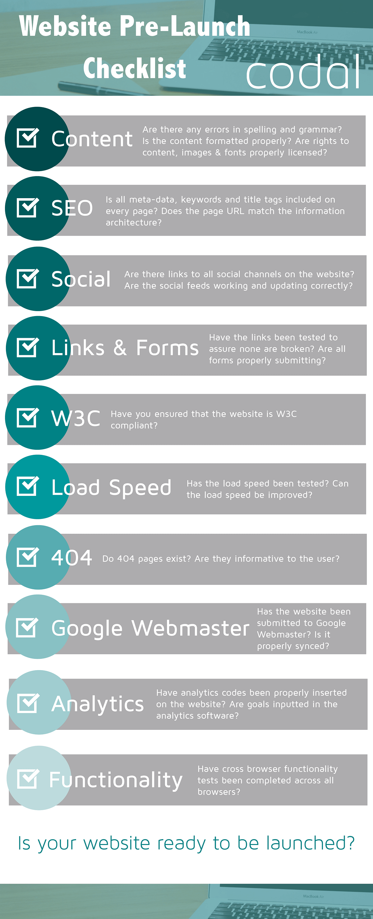 site PreLaunch Checklist. The design is complete, the CMS is… by