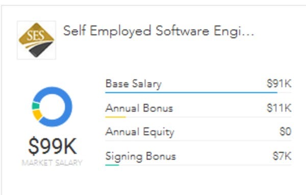 The Software Engineer Career Path By Paysa Medium