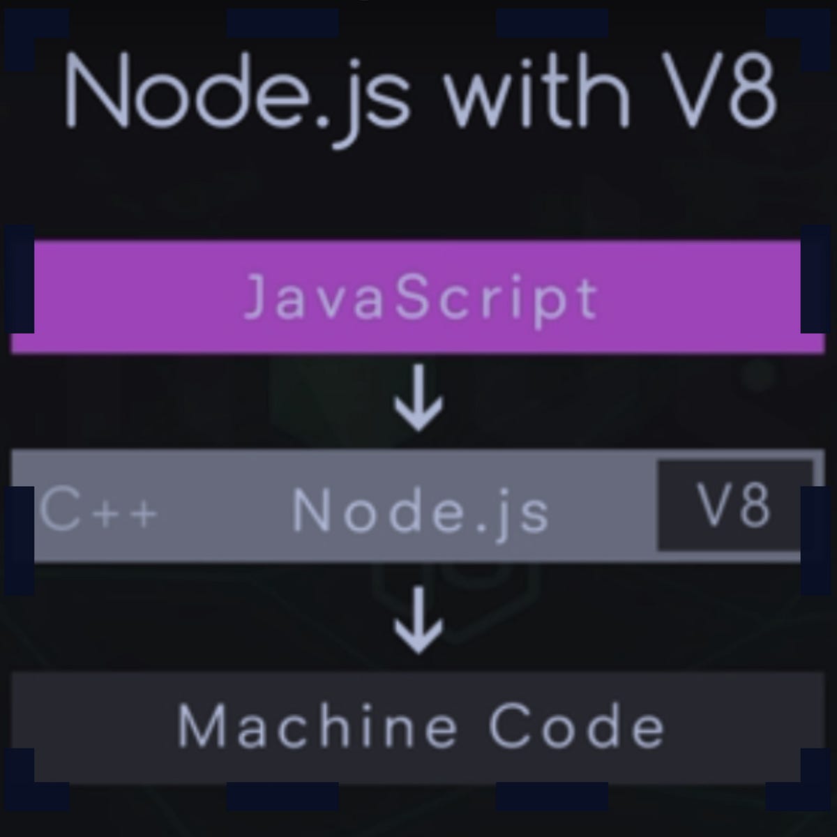 The V8 Google Chrome Engine | JavaScript and Web Assembly Engine | by ...