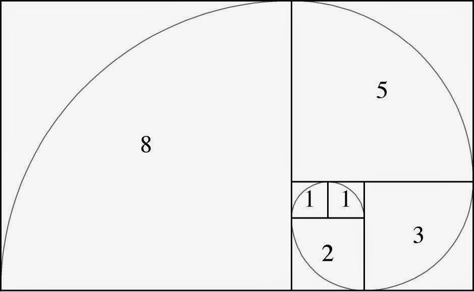 Chapter 7 Trading Tools Fibonacci Numbers And Its Application In - 